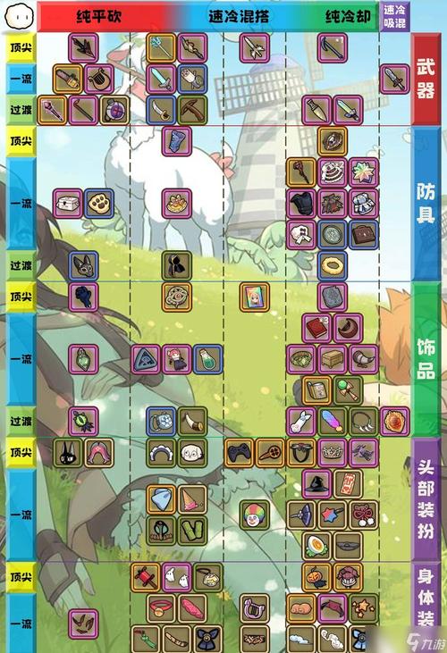 牧羊人装备配方怎么获得-牧羊人装备合成-第8张图片