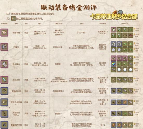 牧羊人装备配方怎么获得-牧羊人装备合成-第9张图片