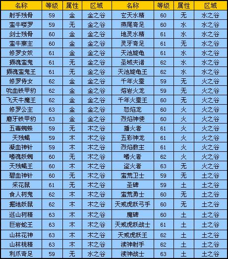 天劫装备等级有什么用,天劫任务对应等级-第4张图片 天劫装备等级有什么用,天劫任务对应等级-第4张图片