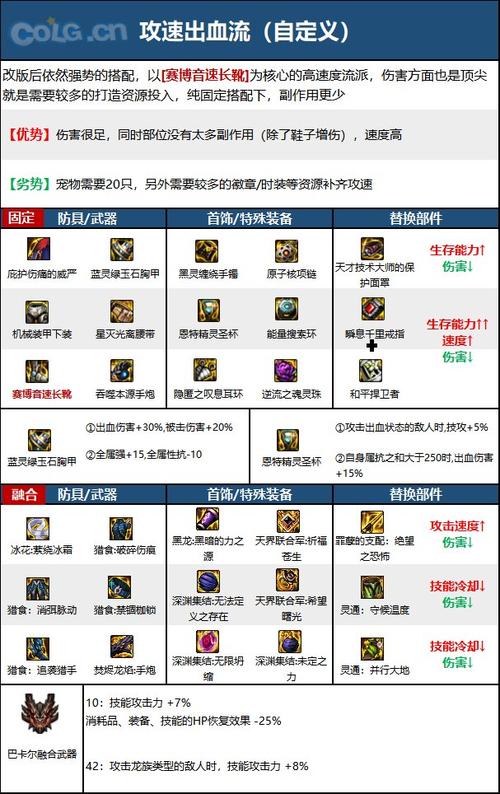 奇迹之巨龙手炮需要多少碎片,奇迹之巨龙手炮外观-第1张图片 奇迹之巨龙手炮需要多少碎片,奇迹之巨龙手炮外观-第1张图片