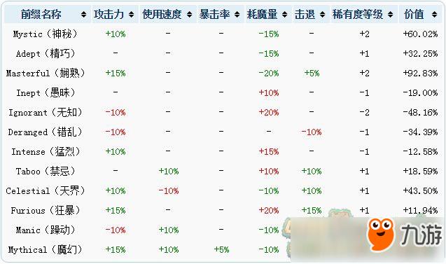 召唤装备什么传说比较好，召唤师传说装备六件选哪些好