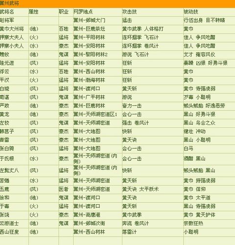 吞食天地比较好的装备排名/吞食天地用什么武将-第1张图片