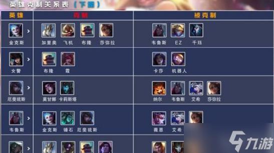 关于“武器打什么英雄不好打”的解答-第6张图片