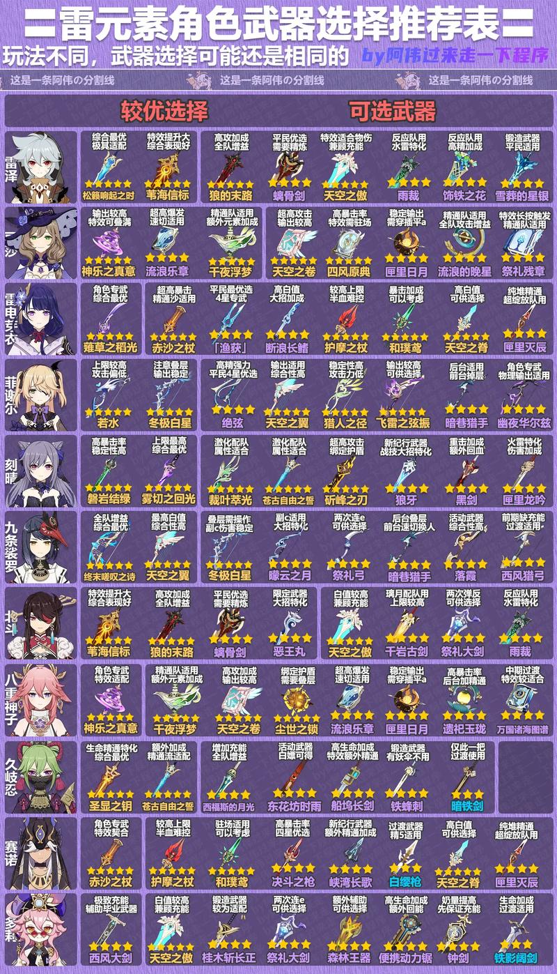 关于“原神法器武器排名”的解答-第3张图片