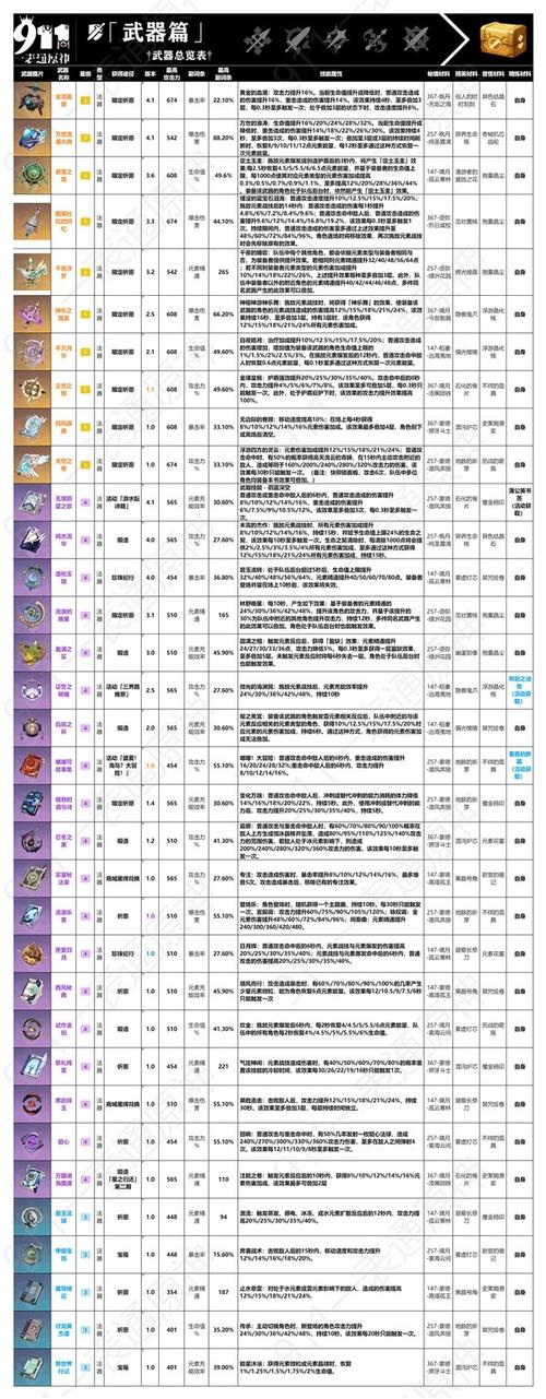 关于“原神法器武器排名”的解答-第5张图片