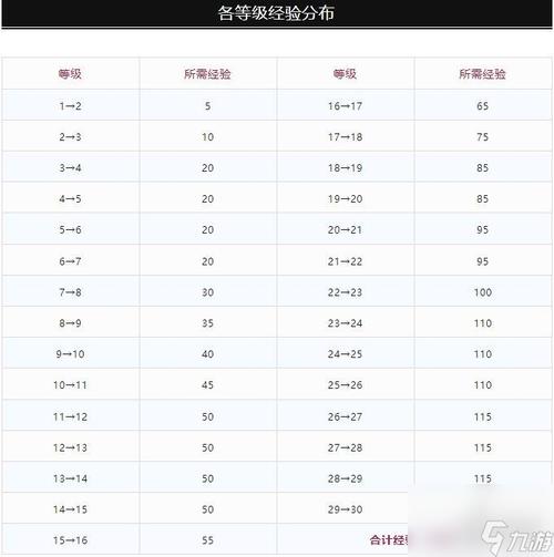 dnf工会特殊装备材料有什么用-dnf工会特殊装备材料有什么用处-第4张图片 dnf工会特殊装备材料有什么用-dnf工会特殊装备材料有什么用处-第4张图片