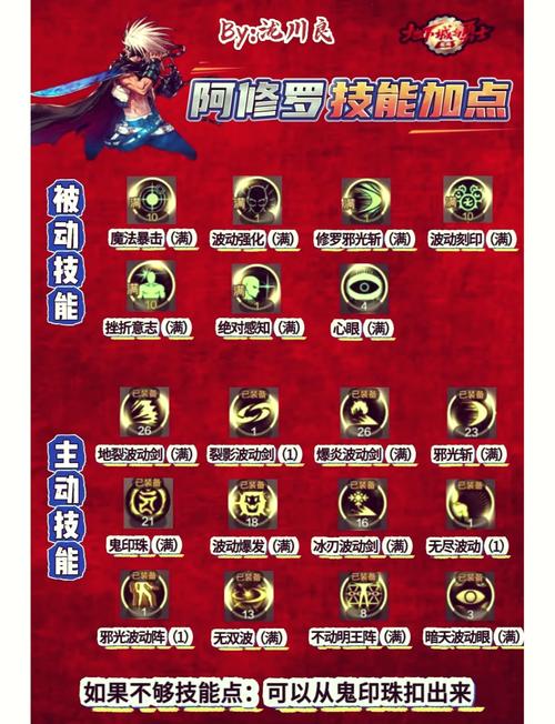 dnf工会特殊装备材料有什么用-dnf工会特殊装备材料有什么用处-第6张图片 dnf工会特殊装备材料有什么用-dnf工会特殊装备材料有什么用处-第6张图片