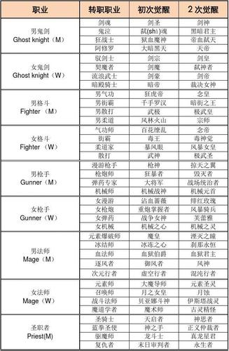 dnf武极3觉绑2觉吗-dnf武极三觉刷图视频-第6张图片 dnf武极3觉绑2觉吗-dnf武极三觉刷图视频-第6张图片