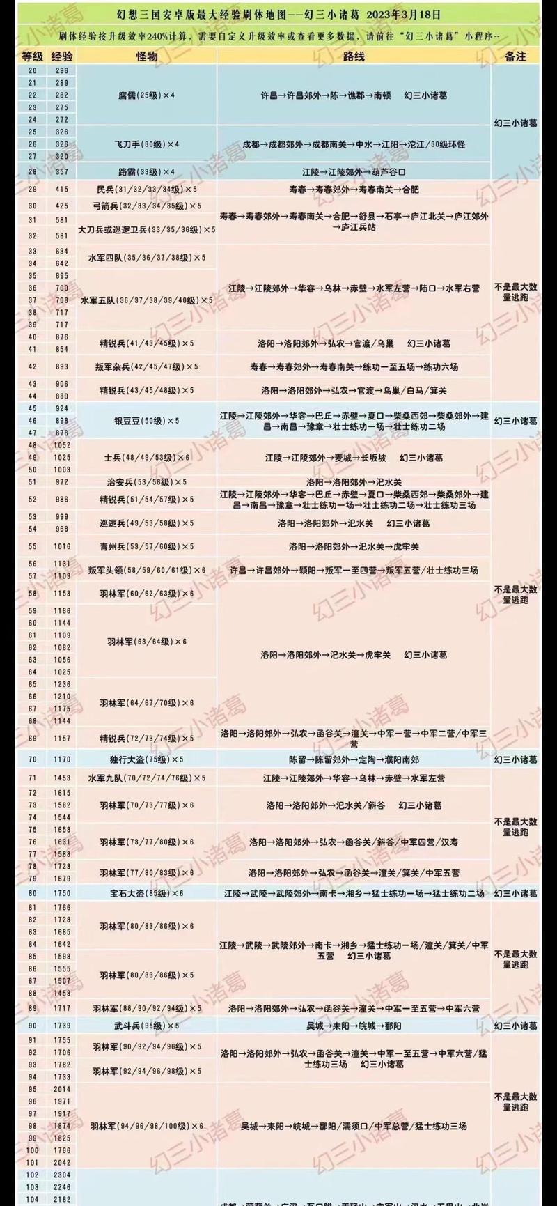 幻想三国装备上的宝石能拆吗-幻想三国宝石副本怎么做