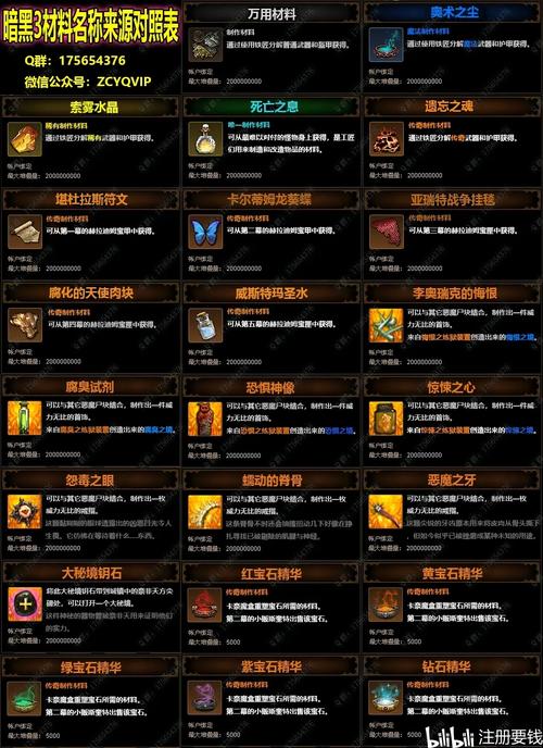 全民暗黑150装备哪里出，全民暗黑为什么关服-第2张图片