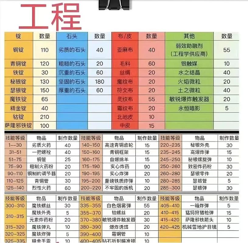 关于“魔兽世界代打装备多少钱”的解答-第1张图片 关于“魔兽世界代打装备多少钱”的解答-第1张图片