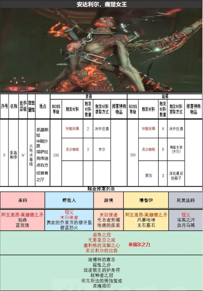 裂缝掉落物品/裂缝在哪刷-第3张图片