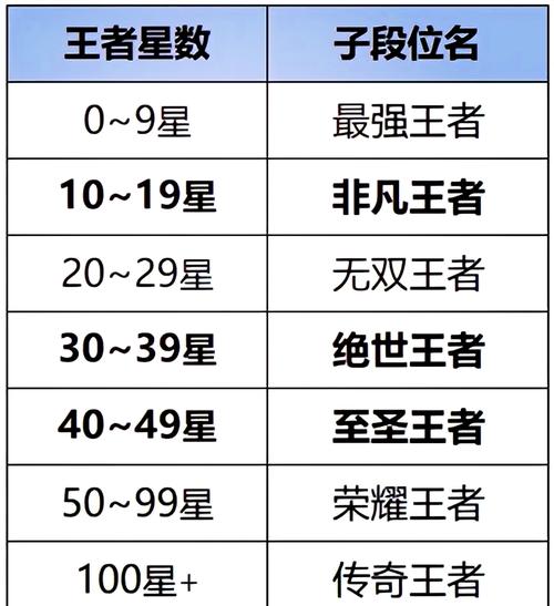 至尊星耀会掉星吗,至尊星耀会掉星吗现在-第1张图片 至尊星耀会掉星吗,至尊星耀会掉星吗现在-第1张图片