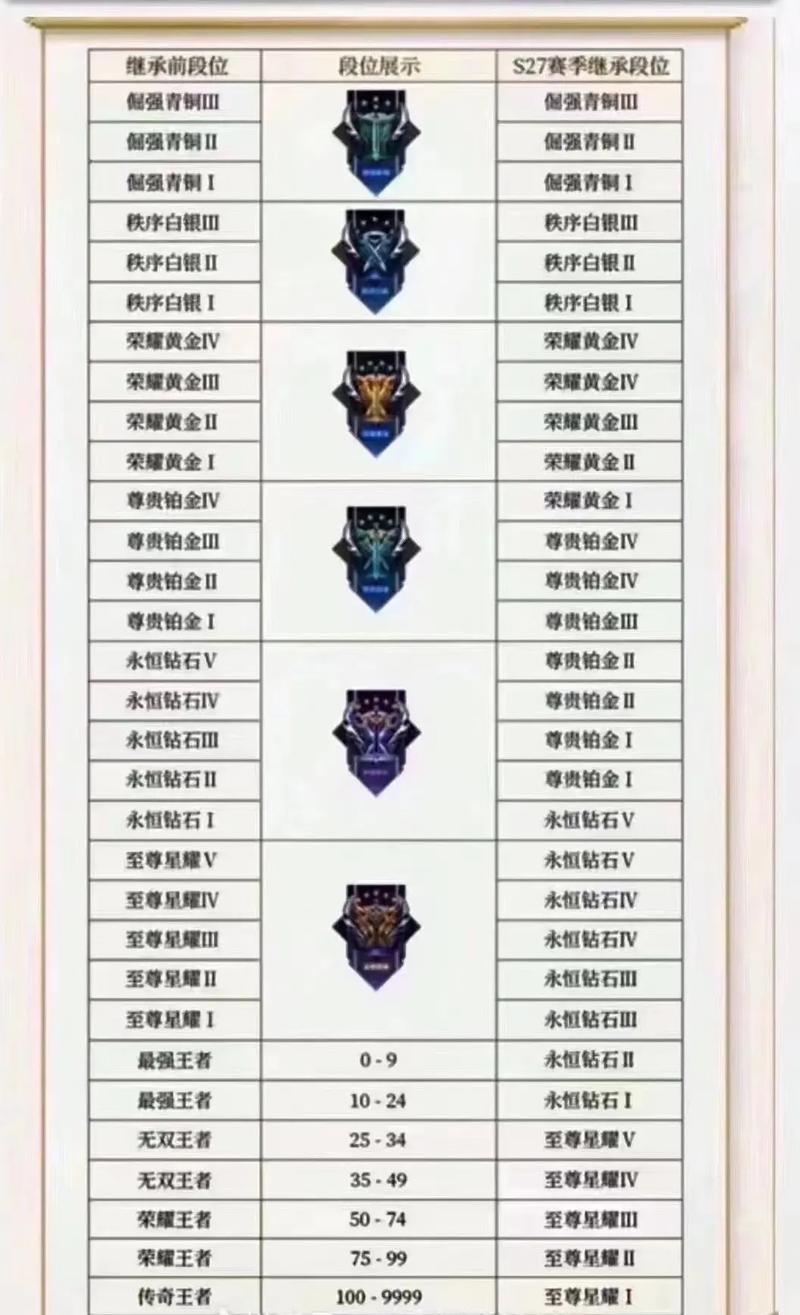 至尊星耀会掉星吗,至尊星耀会掉星吗现在-第3张图片 至尊星耀会掉星吗,至尊星耀会掉星吗现在-第3张图片