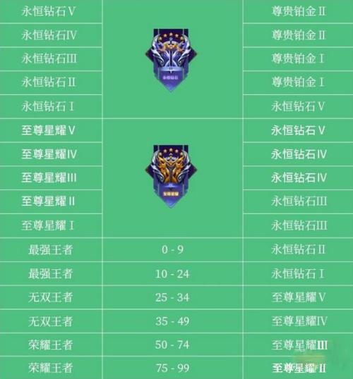 至尊星耀会掉星吗,至尊星耀会掉星吗现在-第6张图片 至尊星耀会掉星吗,至尊星耀会掉星吗现在-第6张图片