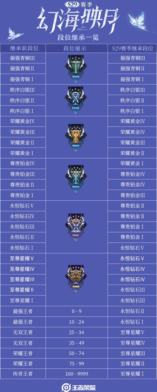 至尊星耀会掉星吗,至尊星耀会掉星吗现在-第9张图片 至尊星耀会掉星吗,至尊星耀会掉星吗现在-第9张图片