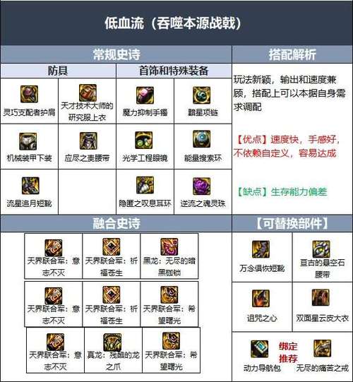 【特效的传说装备有哪些,特效比较好的传说】-第5张图片 【特效的传说装备有哪些,特效比较好的传说】-第5张图片