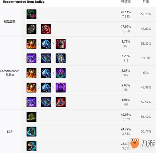 对线石头人带护甲还是魔抗/对线石头人用什么英雄-第3张图片 对线石头人带护甲还是魔抗/对线石头人用什么英雄-第3张图片