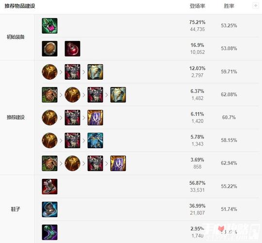 对线石头人带护甲还是魔抗/对线石头人用什么英雄-第6张图片 对线石头人带护甲还是魔抗/对线石头人用什么英雄-第6张图片