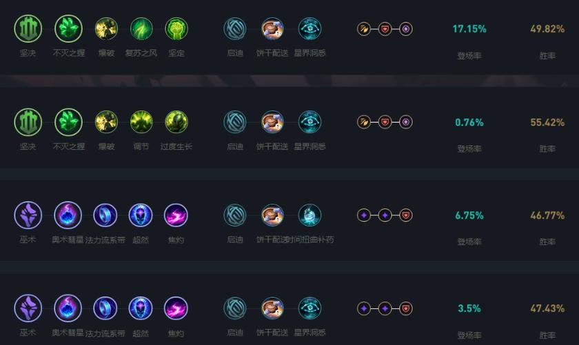 对线石头人带护甲还是魔抗/对线石头人用什么英雄-第7张图片 对线石头人带护甲还是魔抗/对线石头人用什么英雄-第7张图片