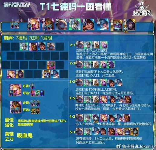 lol盖伦辅助装备怎么样，手游盖伦辅助出装-第2张图片