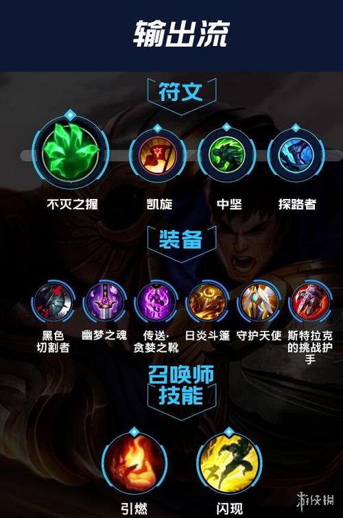 lol盖伦辅助装备怎么样，手游盖伦辅助出装-第8张图片