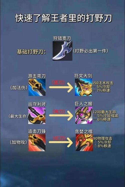 王者后期怎么卖装备给队友/王者怎样卖装备-第4张图片