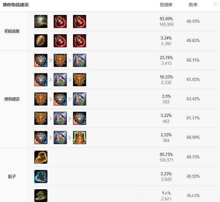 关于“cd锤石出装天赋2020年”的解答-第5张图片