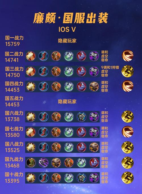 关于“国服廉颇出装”的解答-第1张图片 关于“国服廉颇出装”的解答-第1张图片