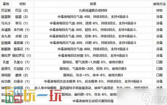 关于“烟雨江湖怎么装备技能”的解答-第1张图片