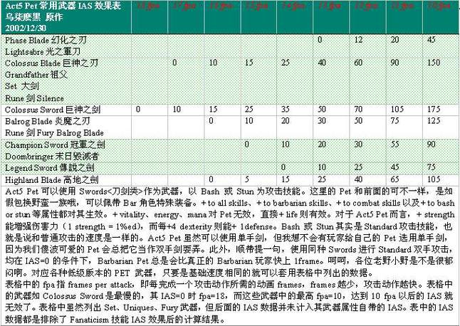 关于“暗黑2petmf装”的解答-第4张图片