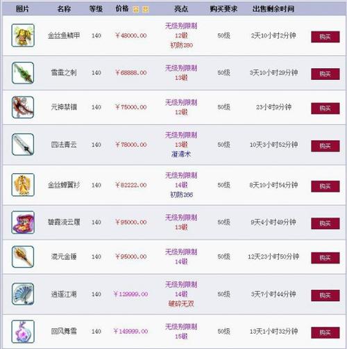 梦幻西游装备什么套装值钱/梦幻西游什么套装给力-第2张图片