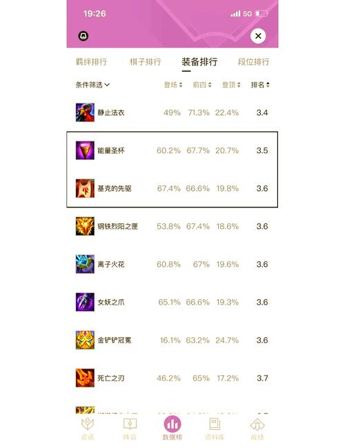 云顶之弈手装备/手游云顶装备-第2张图片