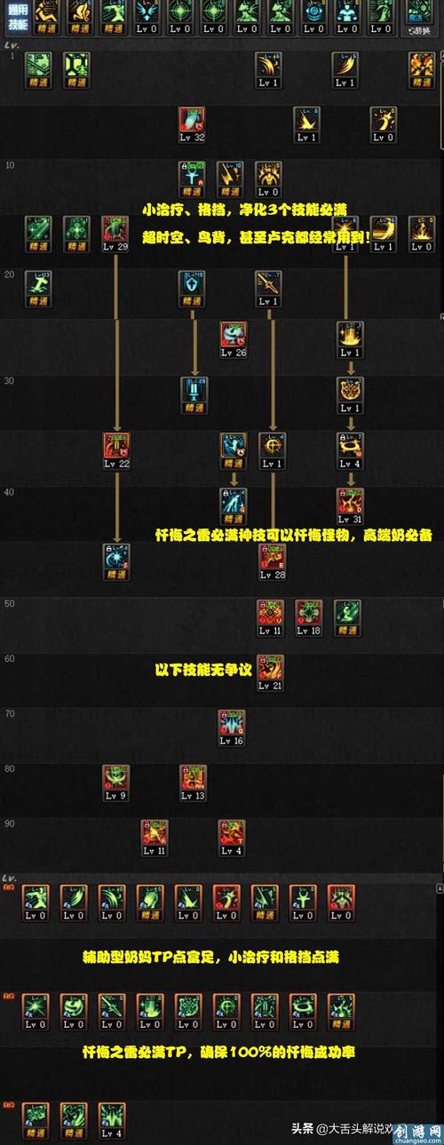 dnf天使基础装备是什么-dnf天使基础装备是什么意思-第2张图片