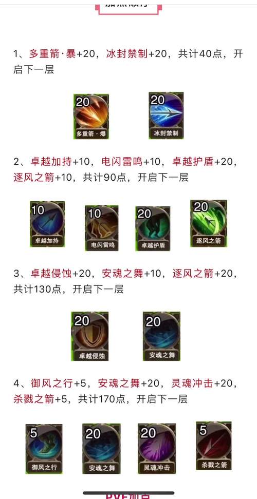 dnf天使基础装备是什么-dnf天使基础装备是什么意思-第7张图片