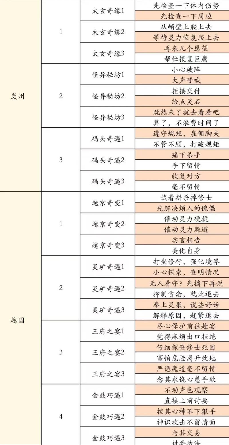 【凡仙手游为什么下线了，凡仙ol手游官方网站】-第5张图片