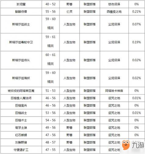 【魔兽世界怀旧服月布套装，魔兽怀旧服月布配方】-第3张图片