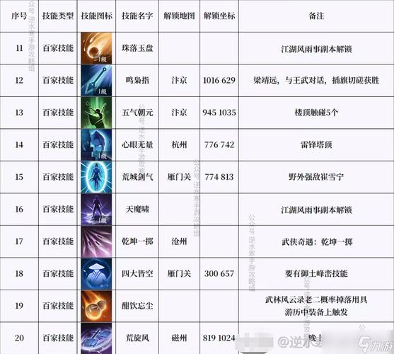 魔神之羽黄金之风怎么获得-魔神之羽黄金之风怎么获得视频-第10张图片