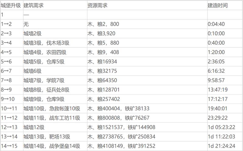 乱世王者升级攻略/乱世王者进阶攻略-第2张图片 乱世王者升级攻略/乱世王者进阶攻略-第2张图片
