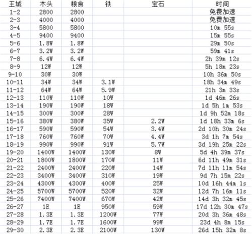 乱世王者升级攻略/乱世王者进阶攻略-第3张图片 乱世王者升级攻略/乱世王者进阶攻略-第3张图片
