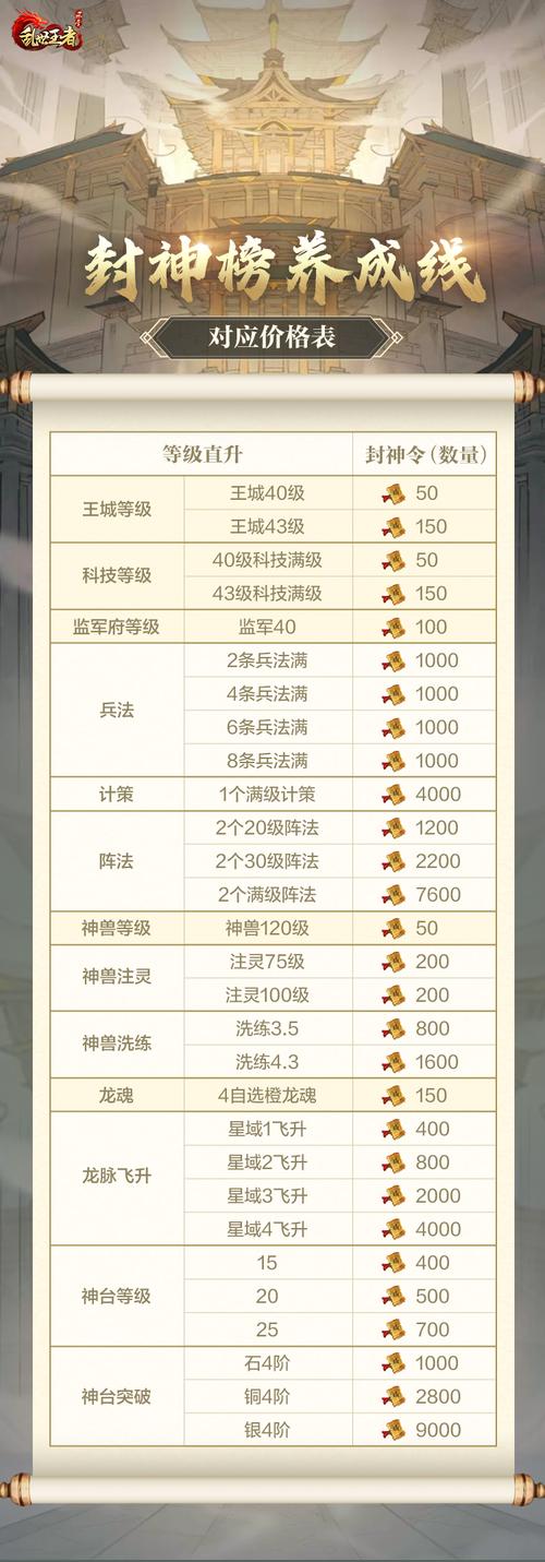 乱世王者升级攻略/乱世王者进阶攻略-第5张图片 乱世王者升级攻略/乱世王者进阶攻略-第5张图片