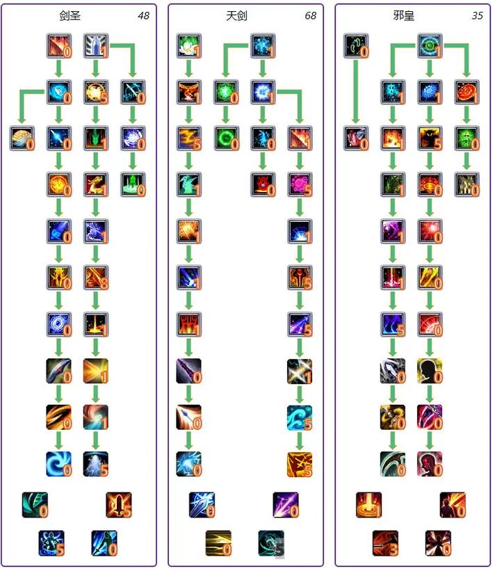 剑皇打团需要什么装备才能打,剑皇玩什么武器-第1张图片 剑皇打团需要什么装备才能打,剑皇玩什么武器-第1张图片