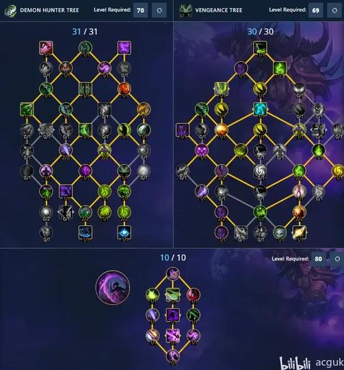 复仇之潮特质装备怎么用,复仇之潮流程-第8张图片 复仇之潮特质装备怎么用,复仇之潮流程-第8张图片