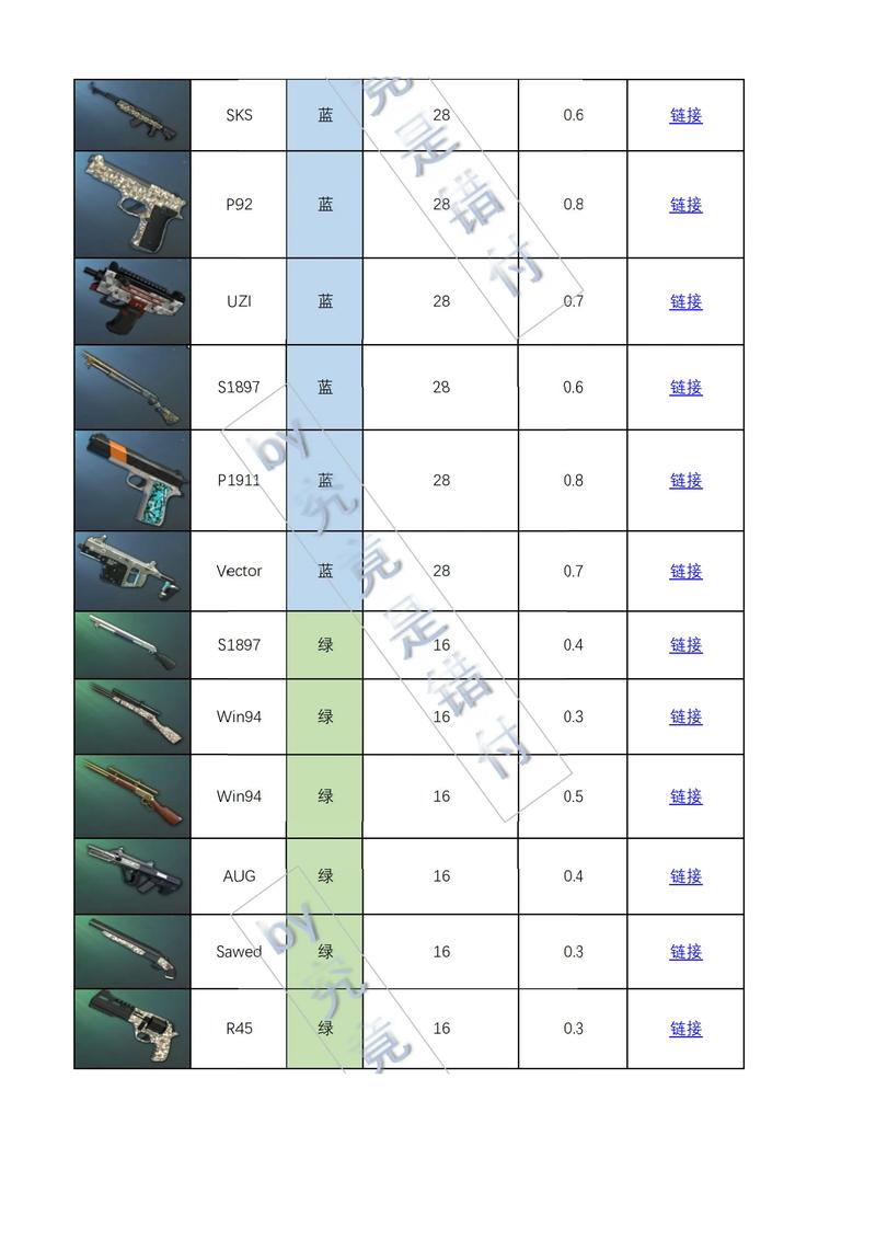 绝地求生标记武器-绝地求生端游物品标记是怎么搞的?-第7张图片