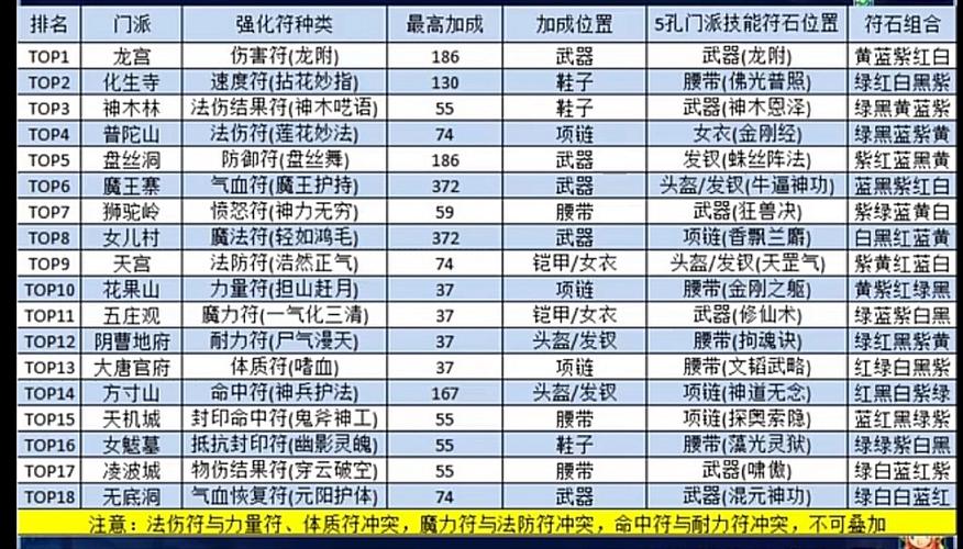 【梦幻西游186龙附，梦幻西游龙附技能】-第5张图片
