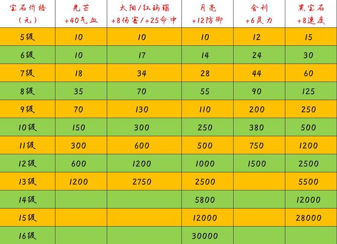 梦幻70简易装备带几个给属性-梦幻西游70级装备搭配-第2张图片