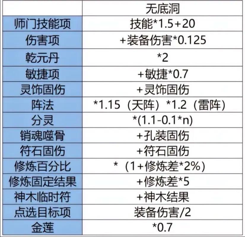 梦幻70简易装备带几个给属性-梦幻西游70级装备搭配-第3张图片