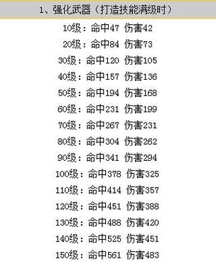 梦幻70简易装备带几个给属性-梦幻西游70级装备搭配-第4张图片