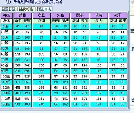 梦幻70简易装备带几个给属性-梦幻西游70级装备搭配-第6张图片