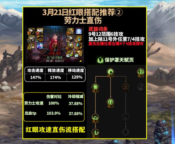 红眼打造攻略，红眼打造什么提升最大-第1张图片